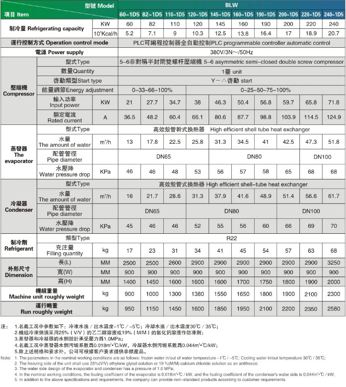 螺桿參數(shù).jpg