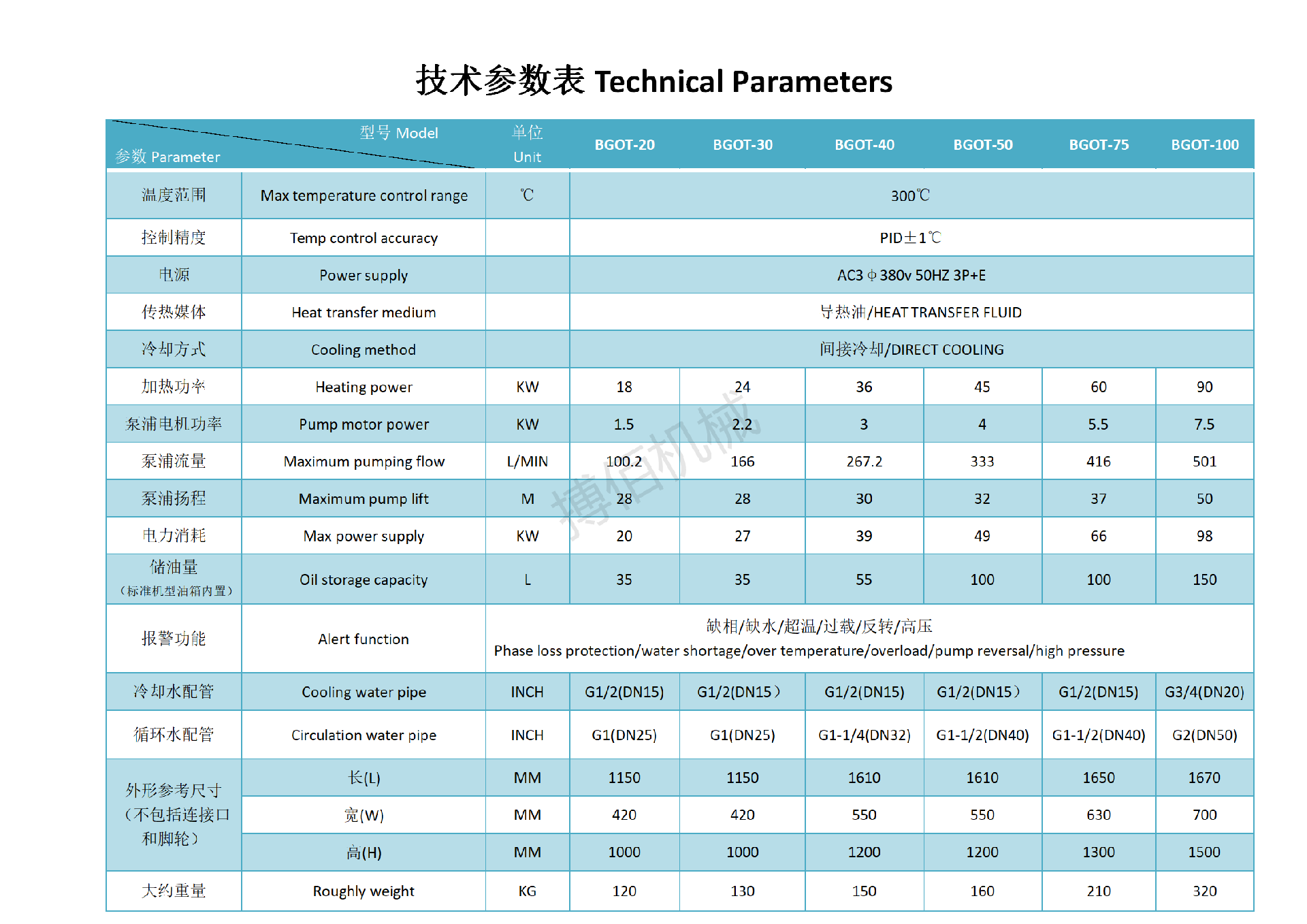 反應釜夾套控溫模溫機