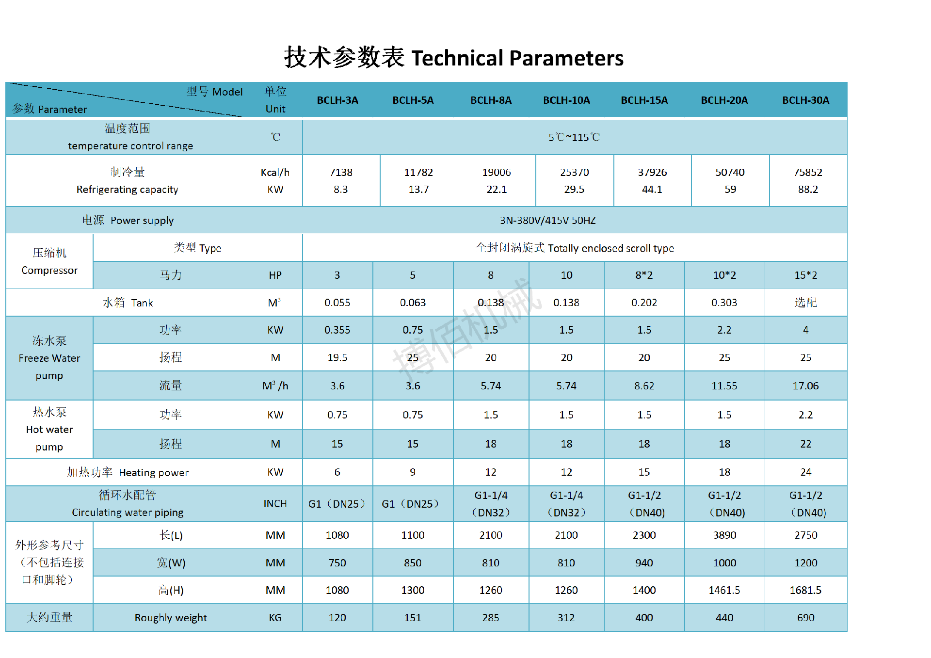 冰水機參數表